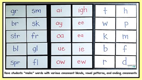 Word Study Small Groups Within Word Pattern Stage Activities