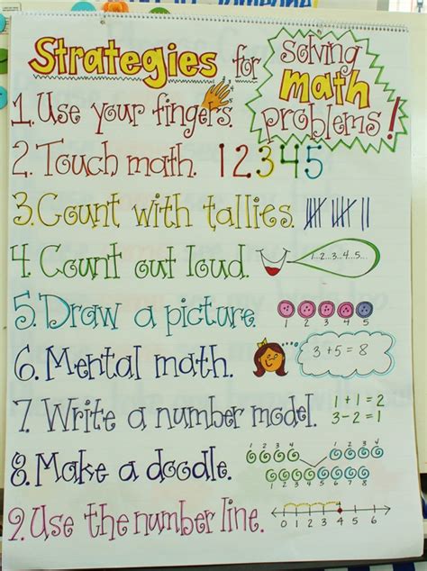 Cool Teach Adventures In Teaching Math Strategies