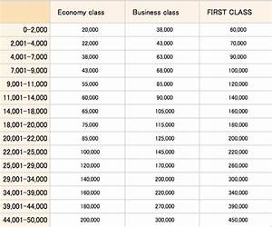Which Star Alliance Program Is Best For First And Business Class Awards
