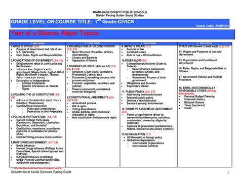 7th grade civics citizenship unit guide. 7th grade civics pacing guide year at a glance | United ...