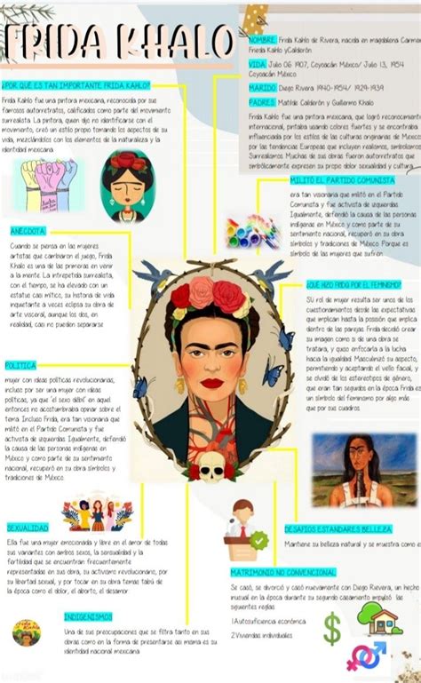 Infografía de Frida Khalo Biografía de frida kahlo Lecciones de lectura Frida khalo