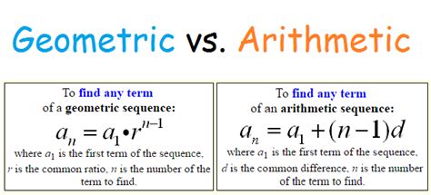 In an arithmetic sequence, there is a constant difference between consecutive terms. Arithmetic Sequences and Series , Geometric Sequences and...
