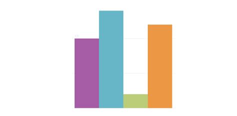 How To Draw Bar Charts Using Javascript And Html5 Canvas