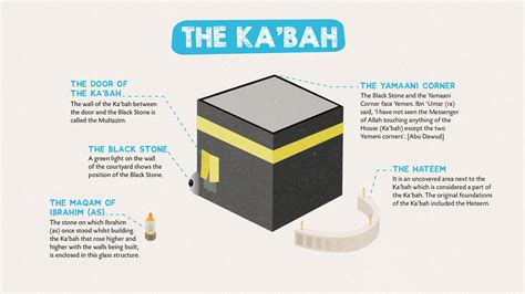 How To Do Umrah And Hajj How To Perform Umrah And Hajj