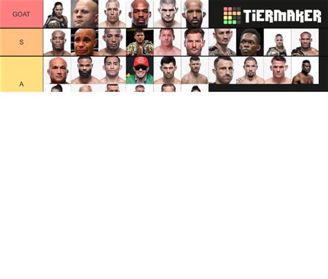UFC FIGHTER TIER LIST Tier List Community Rankings TierMaker