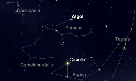 The Algol Star Features And Facts About The Demon Star The Planets