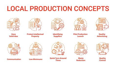 Local Production Concept Icons Set Planning And Launching Small