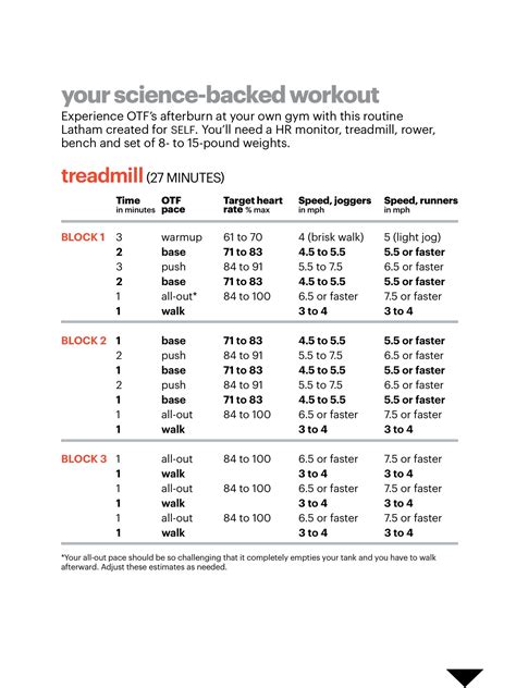 Orangetheory Fitness Workout Of The Day
