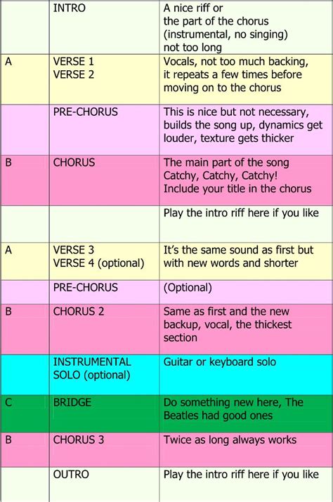 We did not find results for: From a book: HOW TO START A SONG | Writing songs ...