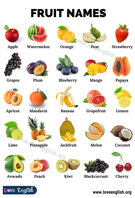 100+ Fruit Names from Around the World - Love English