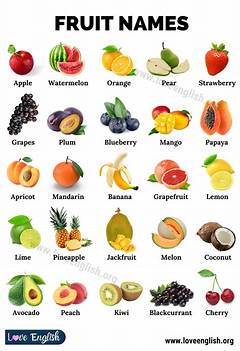 Every Fruit In Blox Fruittypography