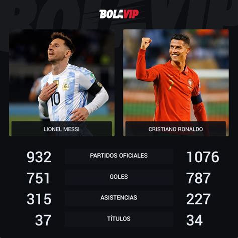 Total 54 Imagen Cuantos Goles Tiene Messi Y Cristiano En Su Carrera