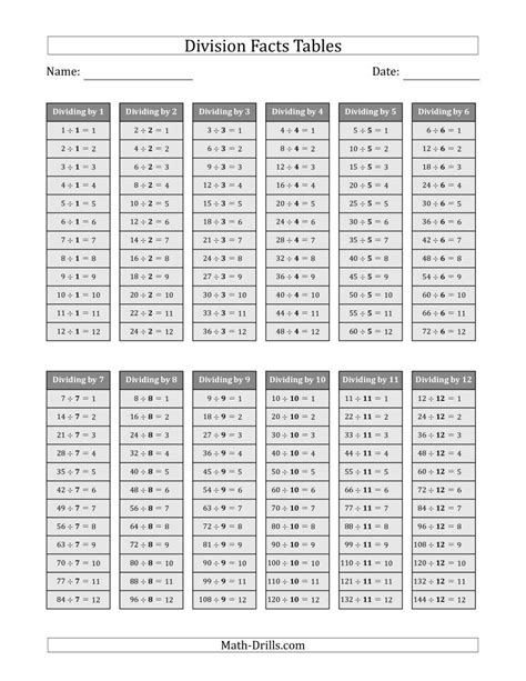 Division Printable Chart Printable Blank World