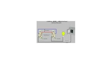 Disposal wiring diagram - YouTube