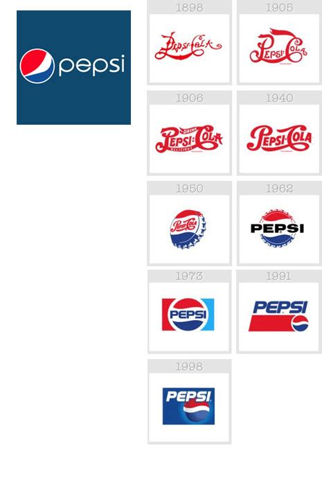 Marketing Creativo La Evolución De Los Logos De 25 Grandes Marcas