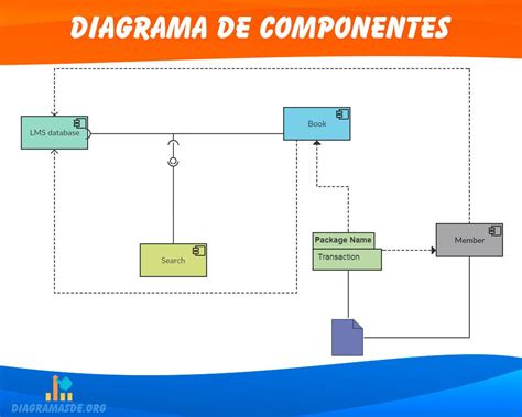 Diagrama De Componentes Uml ️ Que Es Y 《 Ejemplos