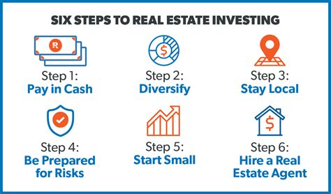 6 Best Real Estate Investing Tips Land Your Dream Real Estate Deal