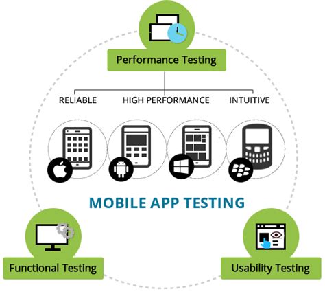 Even though now there are fewer operating systems. Best Practices in Mobile App Testing - DZone Mobile