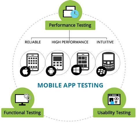 This makes the app testing role very important & critical. Best Practices in Mobile App Testing - DZone Mobile