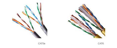 Cat5e Vs Cat6 Ethernet Cable Comparison Cablingtek