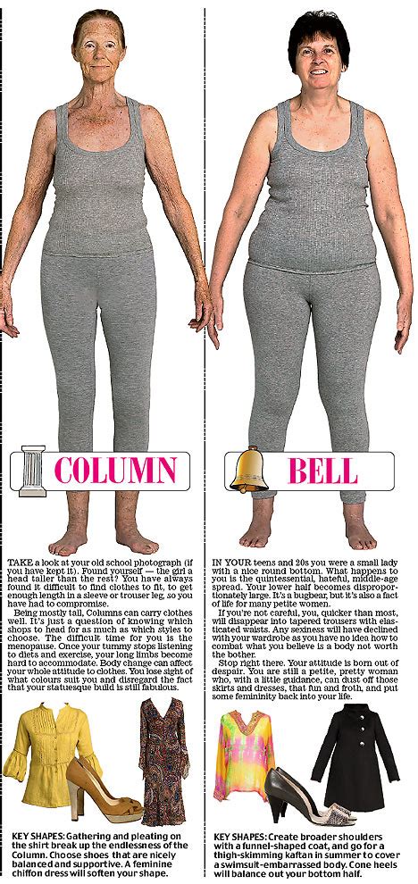 Trinny And Susannah Reveal 12 Womens Body Types Which Are You Daily Mail Online