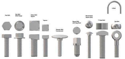 Different Types Of Fasteners A Practical Guide Linquip