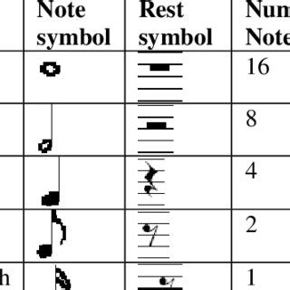 A website that collects and analyzes music data from around the world. Musical Notes/Rests Interpretation | Download Table