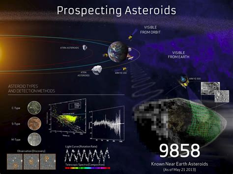 Prospecting Asteroids Infographic Best Infographics