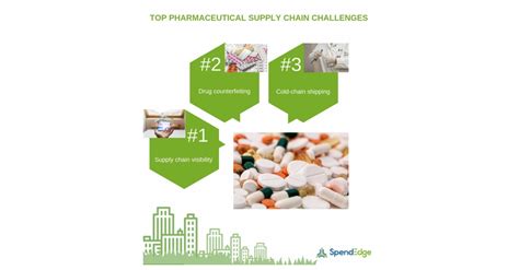 Unveiling Key Pharmaceutical Supply Chain Challenges That Companies