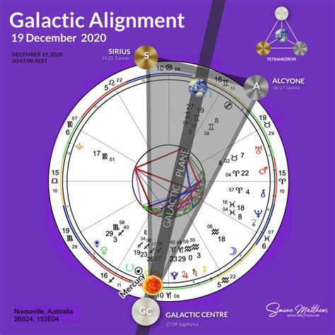 The eris opposition to that saturn means its standing in. The Great Conjunction - Jupiter & Saturn
