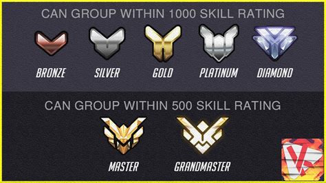 How To Win Games And Rank Up Faster Overwatch Ranked Tips Youtube