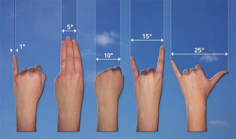These measurements are used to answer the questions: Starry Night® Times - July 2008