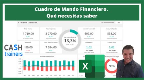 Cuadro De Mando Financiero Excel Lo Que Necesitas Saber