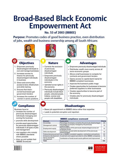 Broad Based Black Economic Empowerment Act Grade 10 12 Poster Elex