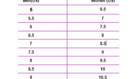 Men’s vs. Women’s Shoe Sizes - Tall Girls Guide to Fashion