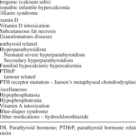 Pdf Hypercalcemia Of The Newborn Etiology Evaluation And Management