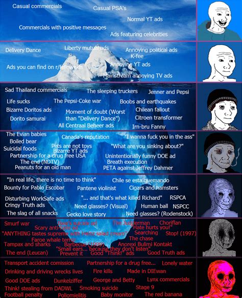Essential Ads Iceberg Explained Ricebergcharts