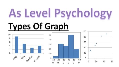 As Psychology Types Of Graph Types Of Graphs Psychology A Level