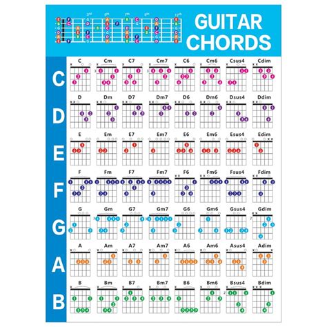 Acoustic Guitar Practice Chords Scale Chart Guitar Chord Fingering Diagram Lessons Music For