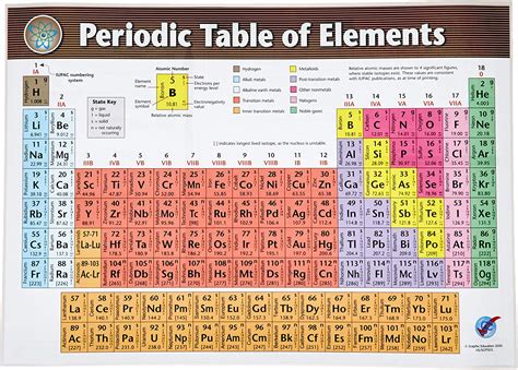 Buy Periodic Table Laminated Poster For Serious Students And