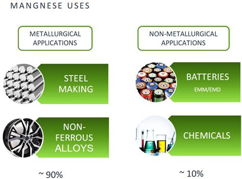 In these, manganese dioxide has attracted considerable attention as a promising electrode material for supercapacitor due to its low cost, high theoretical capacitance (1370 fg. Manganese: Forgotten Battery Metal, Hidden Opportunity ...