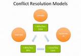Images of Conflict Resolution Process In The Workplace