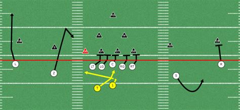 5 Great Run Plays From The Spread Spread To Run The Football