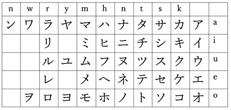 Writing Reading Katakana Japanese I Ii Workbook