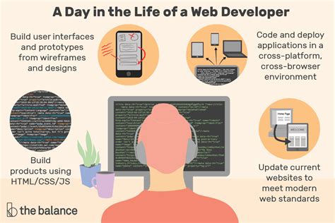 Web Developer Job Description Salary Skills And More