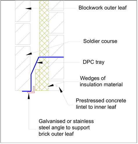 Building Guidelines Cavity Walls Insulation