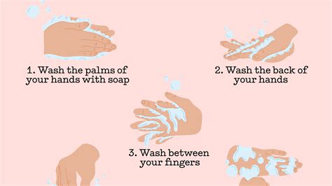 Who Hand Washing Technique
