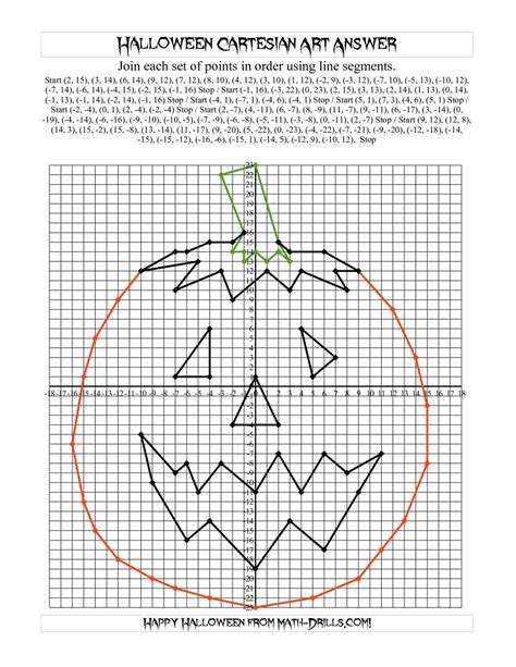 Fun Coordinate Plane Halloween Worksheets Pdf