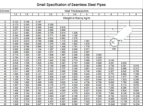Stainless Steel Tube Size Chart