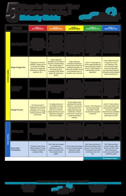 Maintenance Skill Matrix Charts